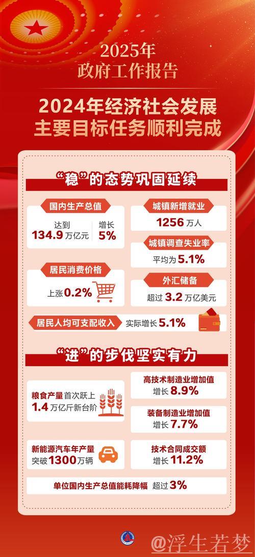 稳步前行 创新突破——深入解读2024年国民经济和社会发展统计公报 稳步前行 创新突破——深入解读2024年国民经济和社会发展统计公报